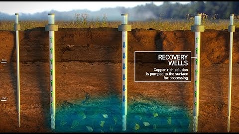 In Situ Recovery Explanatory Video - Alford East Copper Project