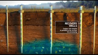 In Situ Recovery Explanatory Video - Alford East Copper Project