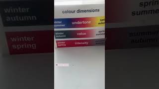 My Most Comprehensive Hair Guide: Warm Autumn, Warm Spring, True Warm #coloranalysis #colouranalysis