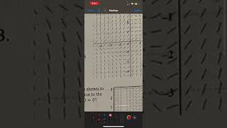 7.4 reasoning using slope fields