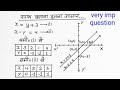 graph kaise banaye || ग्राफ कैसे बनाया जाता है || graph kaise banaye class 10th #graph