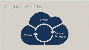 Explore Microsoft Windows Server 2016 Application Platform