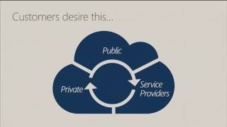 Explore Microsoft Windows Server 2016 Application Platform