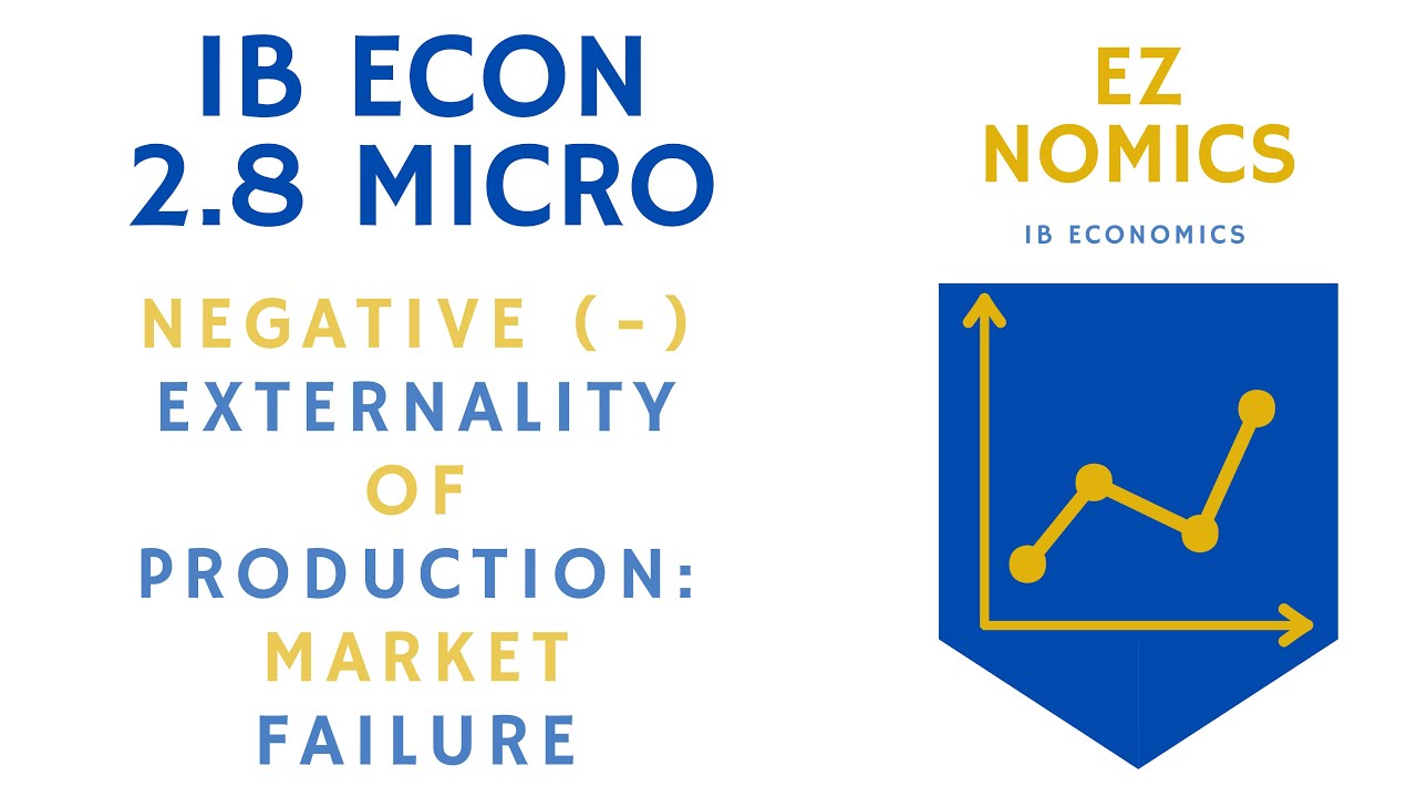 2.8(Micro)Market failure:Negative externality production:Market electricity coal-fired power station