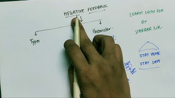 Unlock the Power of Negative Feedback Amplifiers!| Basics &Fundamentals Explained