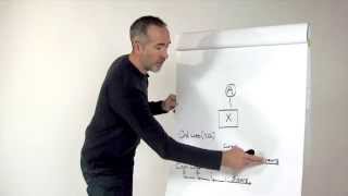 Section 382 for Start Ups Part I