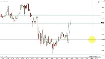 Learn the Dowscalper YM Trading method - Oct 28