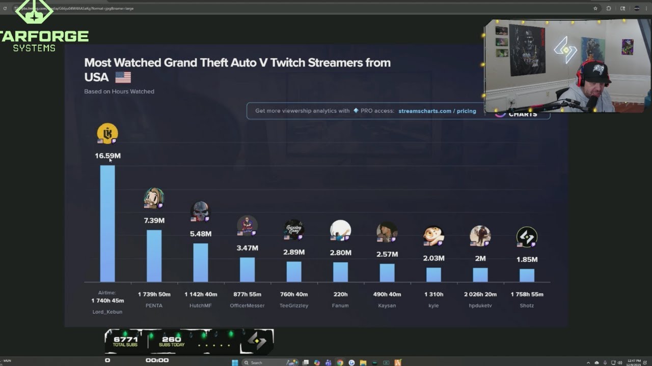 Винни о том, что К не получил награду как лучший стример в жанре RP, и сравнение показателей К и ...