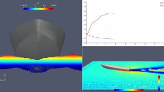 Planning Hull Passing Through Monochromatic Waves