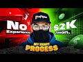 Grow From $0 To $2,000 In 1-Month With A Very Simple Money MindSet! (WORKING WORLD-WIDE)