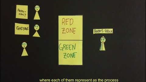 MTN3043 - priority scheduling