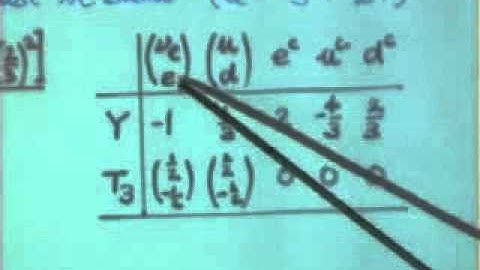 Particle Physics, Alan Martin | Lecture 4 of 4