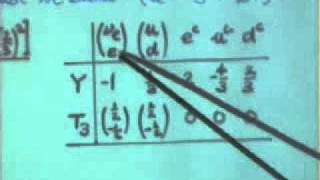 Particle Physics, Alan Martin | Lecture 4 of 4