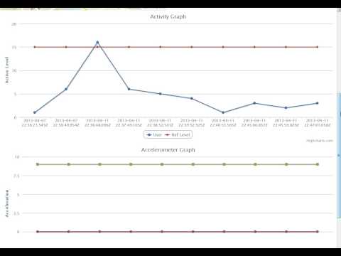 EECE 496 - FunF to WoTKit - Video 02 - Activity & Accelerometer Features