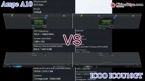 Ampe A10  vs ICOO ICOU10GT