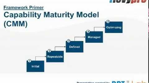 Capability Maturity Model (CMM)