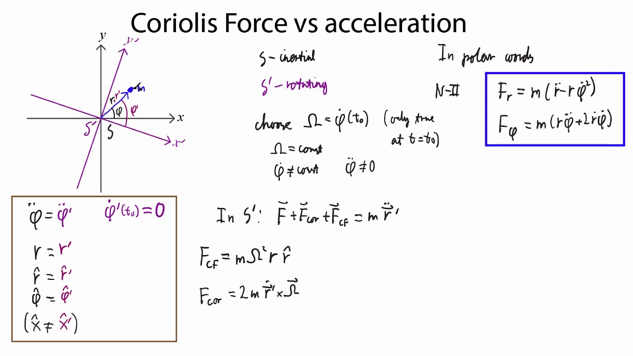 Coriolis Force vs Acceleration - YouTube