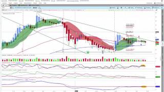 $JPM Dailychart 05142017