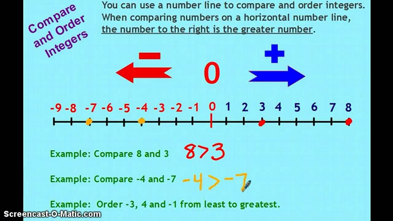 comparing-ordering-integers-youtube