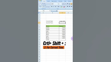 Top 3 Excel Shortcut Keys you Should Know II Most useful Excel Keyboard Shortcuts # Shorts