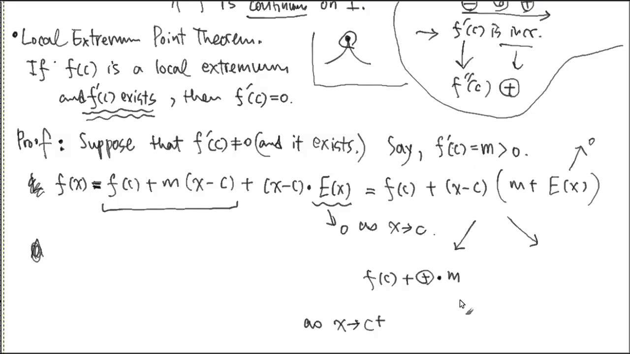 Proof of Local Extremum Point Theorem or Fermat's Theorem