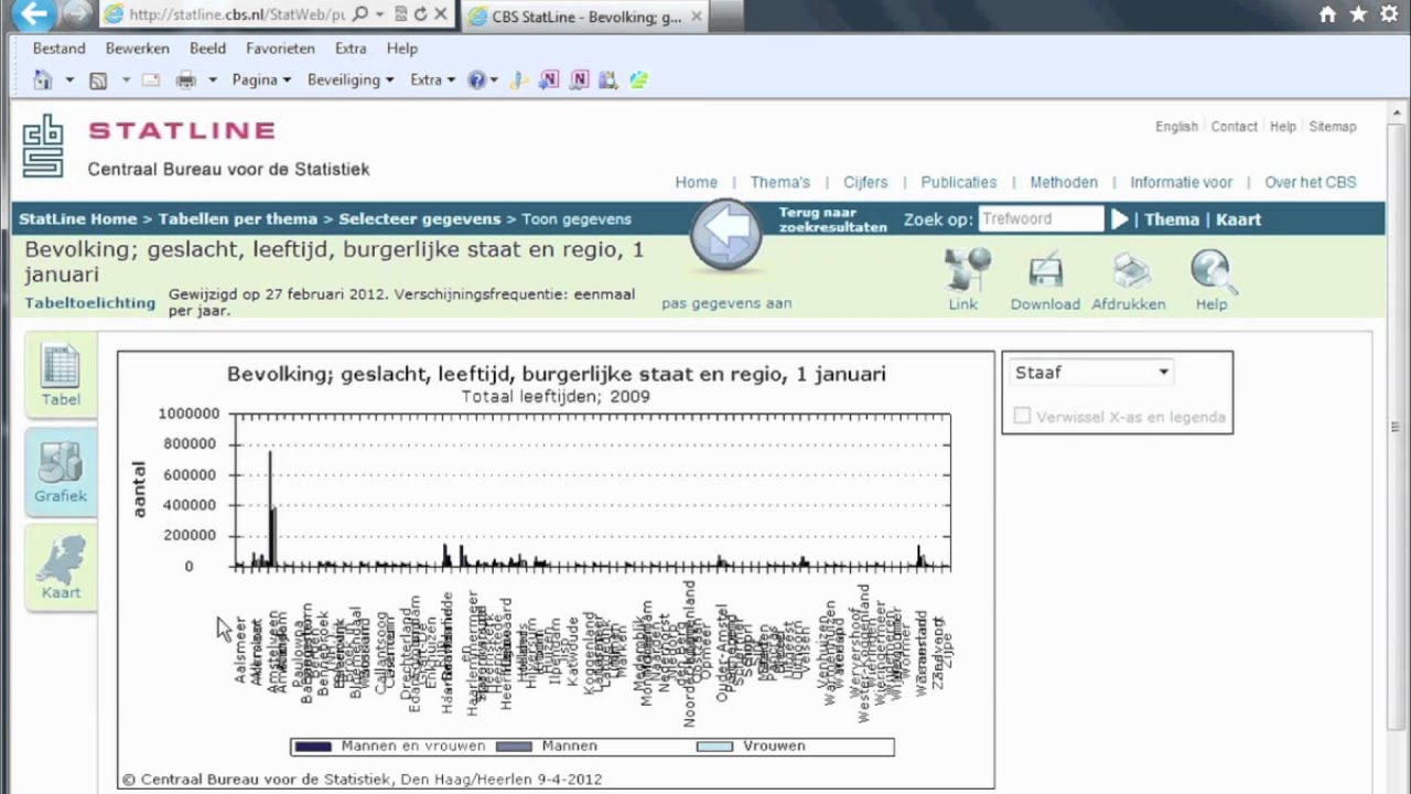 cursus-cbs-4-grafiek-maken-in-statline-youtube