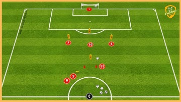 Middlesbrough F.C. - Passing Combinations With Finishing