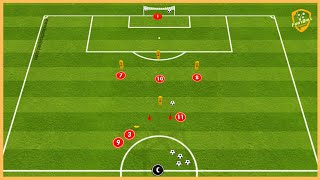Middlesbrough F.C. - Passing Combinations With Finishing