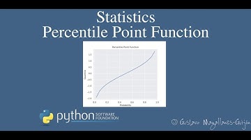 Statistics Course. Percentile Point Function. #python #matplotlib #numpy  #statistics #maths