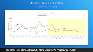 Cnr Henty Hwy   Wannon Street, Portland VIC 3305 | AuPropertyReport.Com