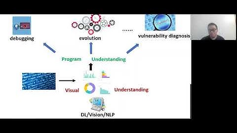 ESEC/FSE 2020 Visions - Towards Learning Visual Semantics (Teaser)