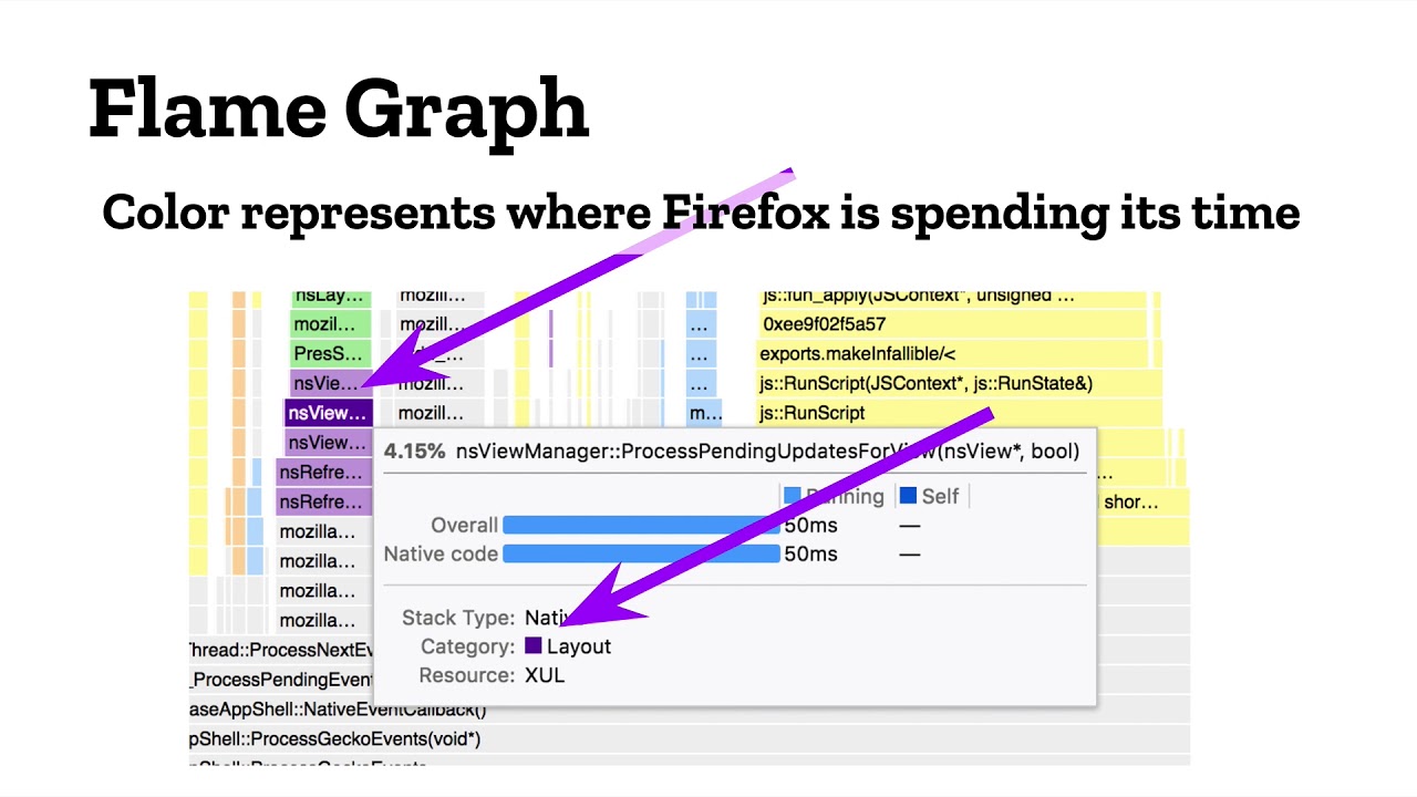 Firefox Profiler Intro (Dec. 2020) - YouTube
