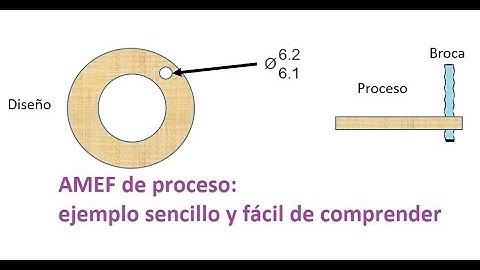 AMEF de proceso ejemplo