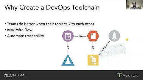 Creating a DevOps ToolChain