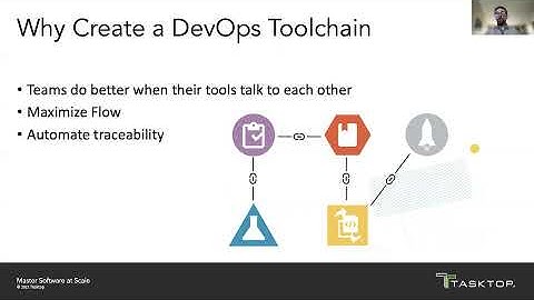 Creating a DevOps ToolChain
