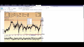 A Simple Trading Strategy/Ascending Triangle Breakout Pattern