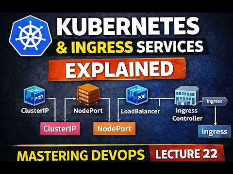 Master DevOps 22 Kubernetes Services Explained ClusterIP NodePort ...