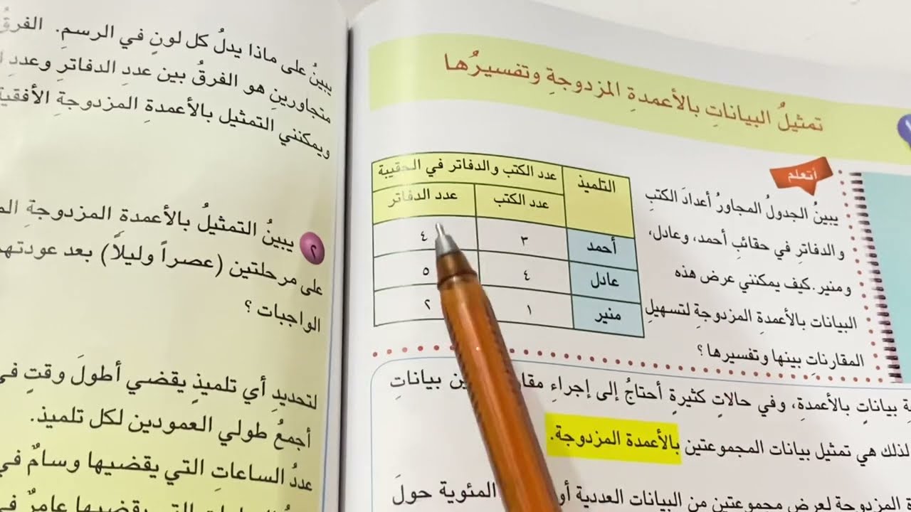 تمثيل البيانات بالاعمدة المزدوجة وتفسيرها رياضيات الصف السادس الابتدائي المنهج الجديد .ست مريم