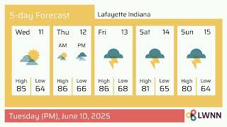 Weather in Lafayette Indiana - Tuesday Jun 10 2025