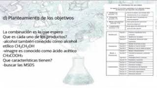 Método cientifico en tu vida diaria