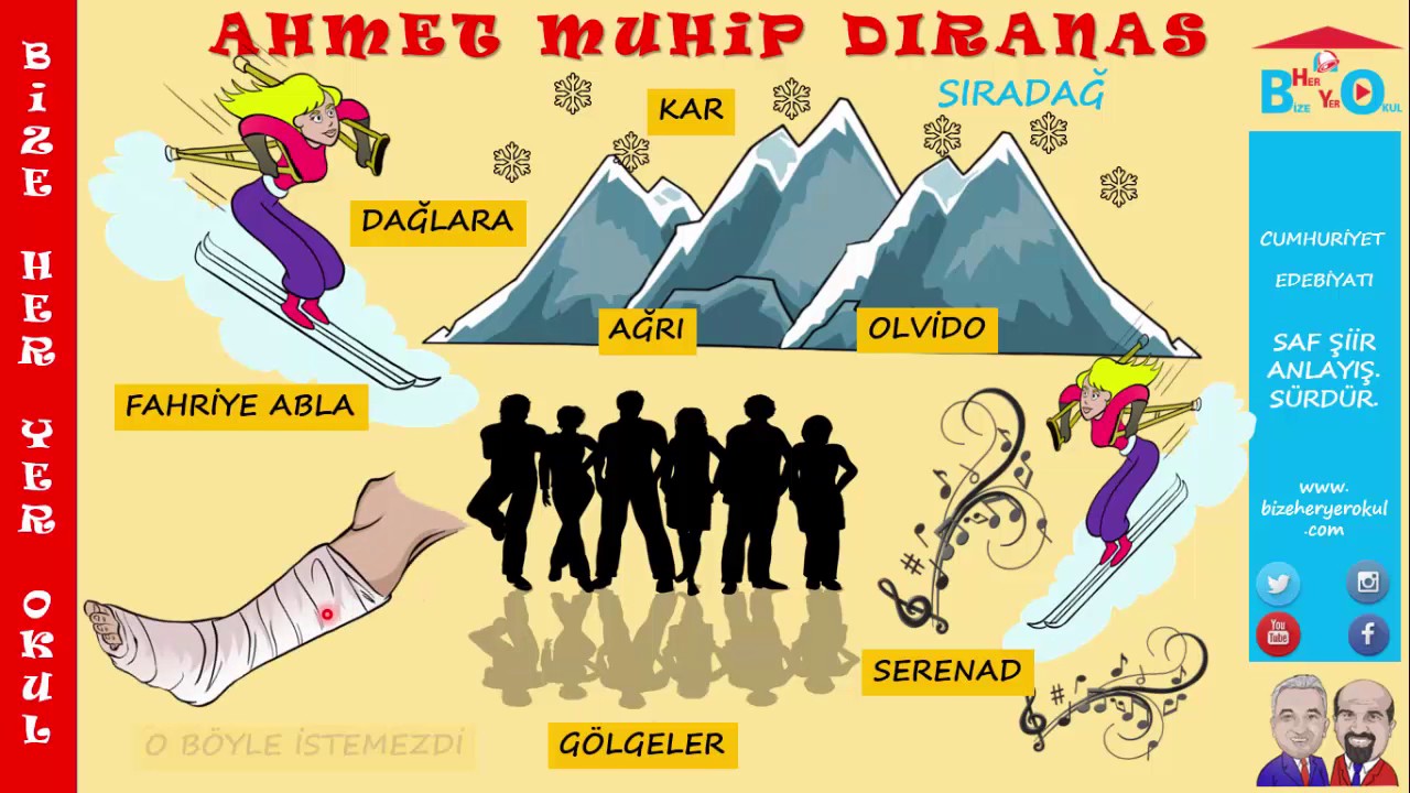 AHMET MUHİP DIRANAS