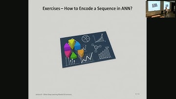 Deep Learning using a Convolutional Neural Network (6/6): Other Learning Models & Summary