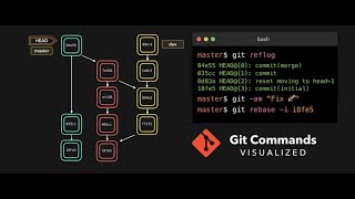 BASIC AND ADVANCED GIT COMMANDS Explained