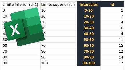 Cómo hacer tabulación (distribución de frecuencias en tabla) de variable continua EXCEL