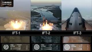 IFT1 vs IFT2 vs IFT3 Side By Side - No Comment
