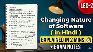 Changing nature of software (in Hindi) explained in 2 mins lecture 2