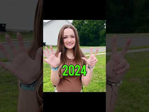 Famous Memes (Then Vs Now) #shorts #memes #nostalgia