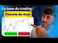 La théorie de Dow expliquée FACILEMENT pour tous !