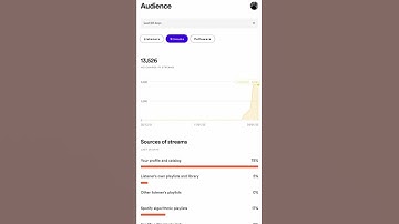 Spotify algorithm playlists streams | Spotify Streams| get viral on Spotify. .... +918905106232