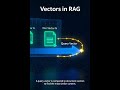 vectors